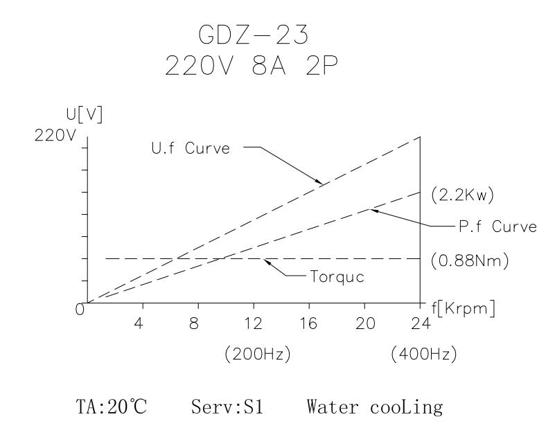Water Cooled Spindle - محرك مغزل مبرد بالماء بقوة 2.2